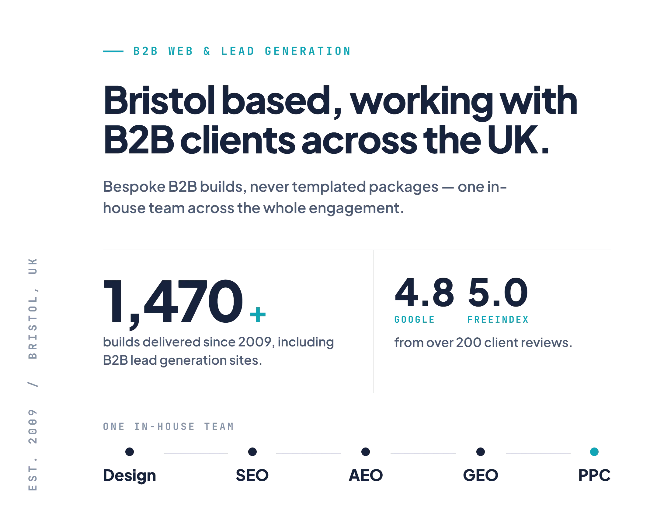 Web Choice, est. 2009, Bristol: 1,470+ builds delivered since 2009 including B2B lead generation sites, rated 4.8 on Google and 5.0 on FreeIndex from over 200 client reviews, with design, SEO, AEO, GEO and PPC handled by one in-house team