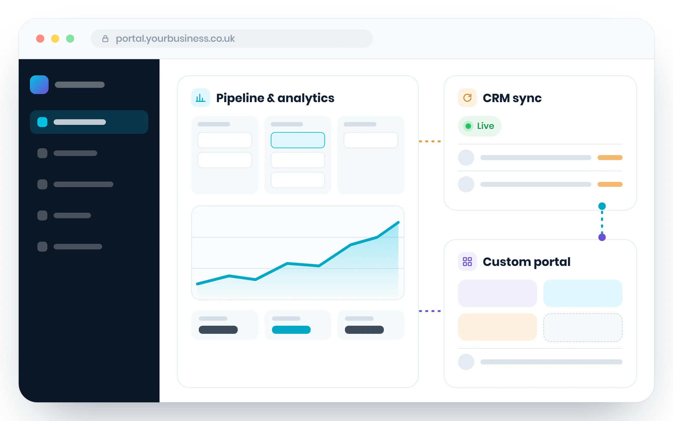 Bespoke B2B web portal mockup with a sidebar, a pipeline and analytics panel, a live CRM sync panel and a custom portal panel connected by a live integration