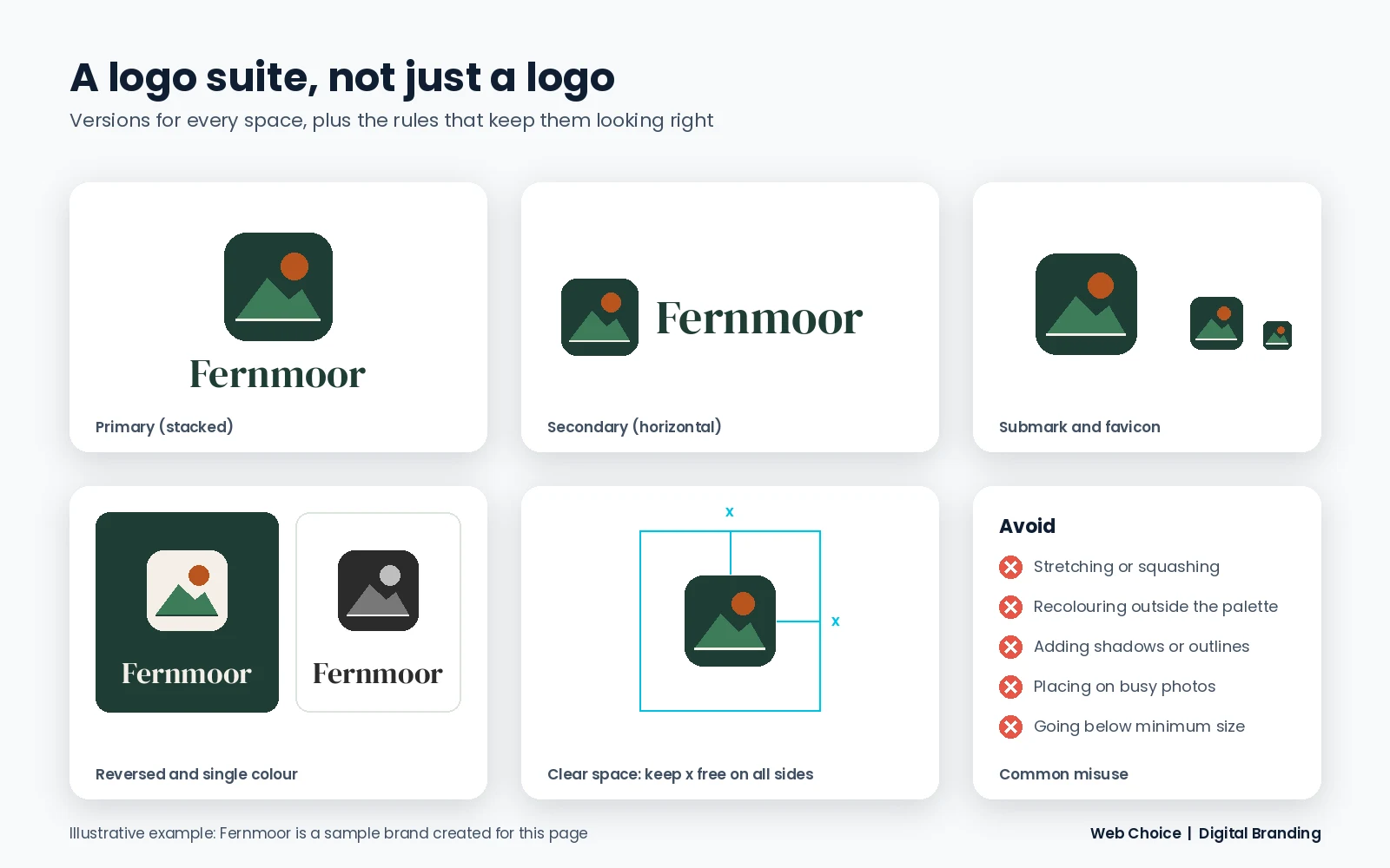 Example logo suite showing primary, horizontal, submark, favicon, reversed and single colour logos with clear space and misuse rules