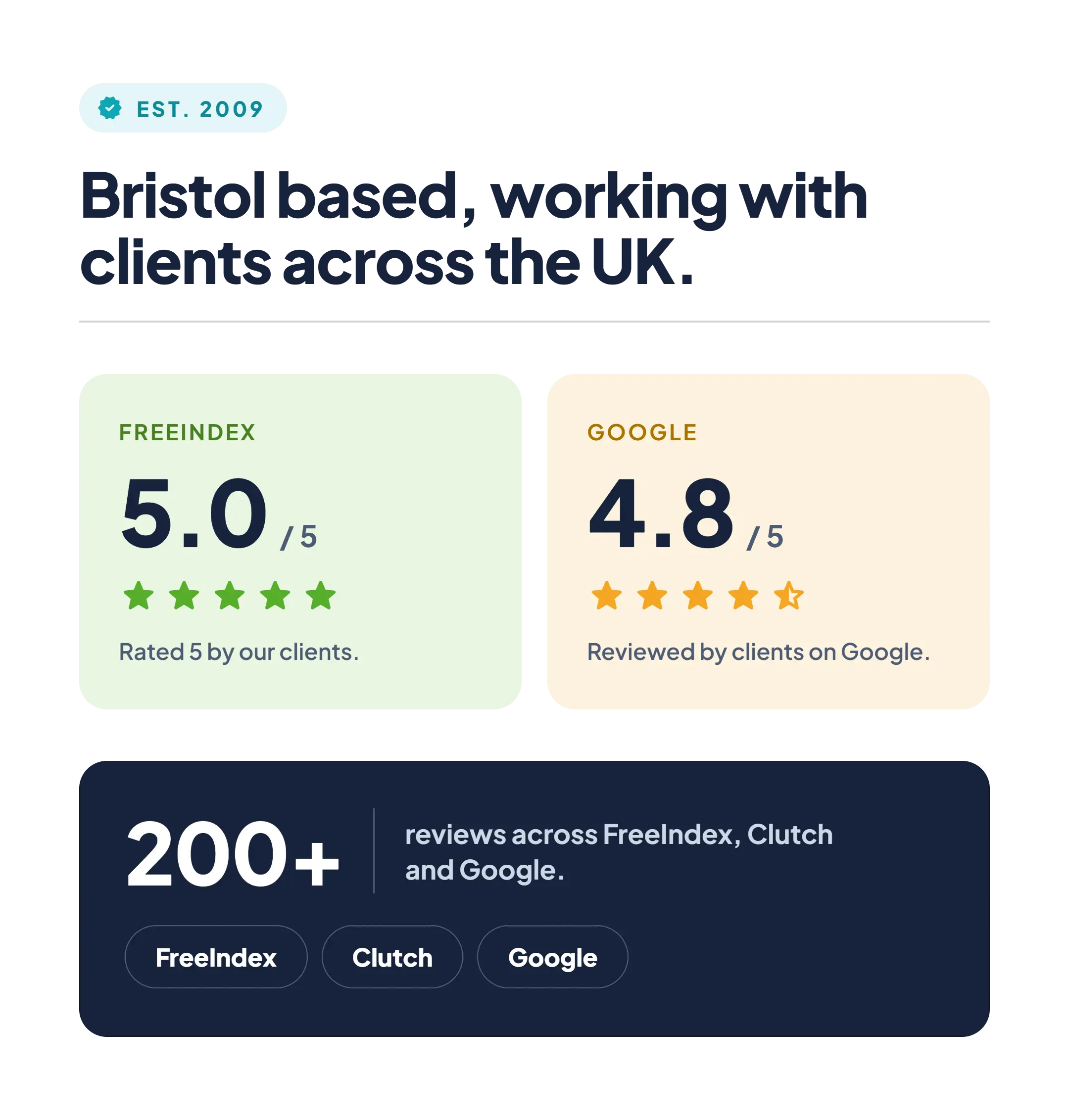 Web Choice, est. 2009: Bristol based, working with clients across the UK. Rated 5.0/5 on FreeIndex, 4.8/5 on Google, 200+ reviews across FreeIndex, Clutch and Google