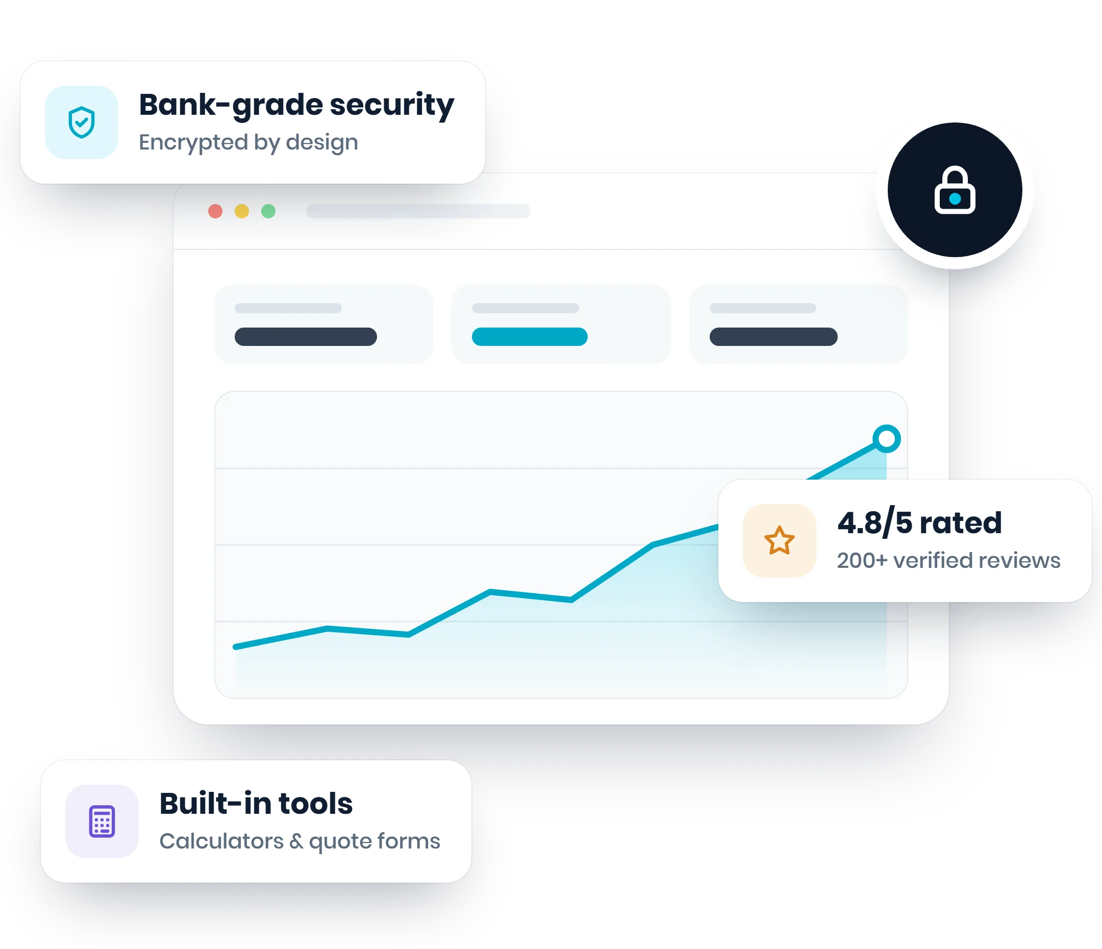 Fintech website dashboard with an upward trend chart and lock badge, with trust cards: bank-grade security, encrypted by design; 4.8/5 rated from 200+ verified reviews; built-in tools, calculators and quote forms
