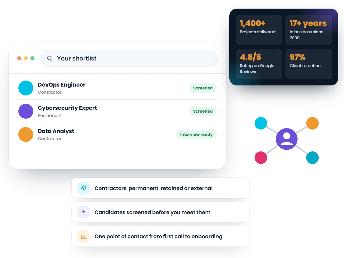 IT professional working alongside an in-house team, with Web Choice stats of 1,400+ projects, 17+ years, 97% client retention and 4.8/5 on Google Reviews