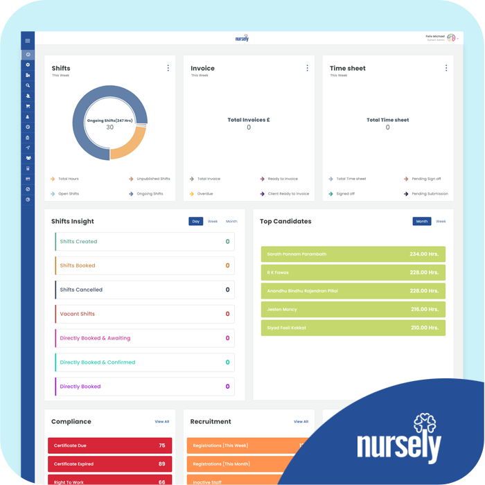 Nursely care staffing platform dashboard showing shifts, invoices and compliance