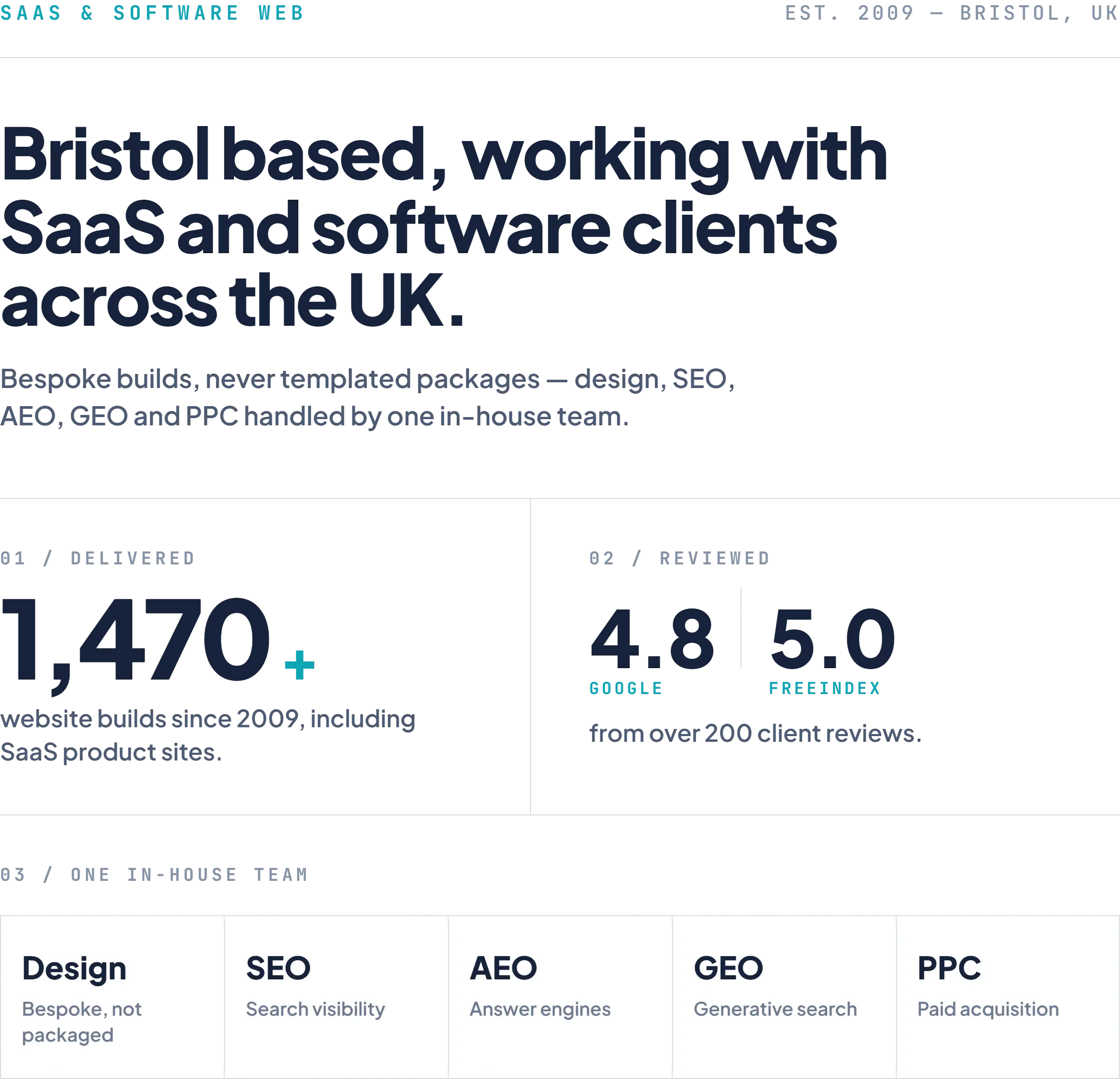 Web Choice, est. 2009, Bristol: 1,470+ website builds since 2009 including SaaS product sites, rated 4.8 on Google and 5.0 on FreeIndex from over 200 client reviews, with design, SEO, AEO, GEO and PPC handled by one in-house team