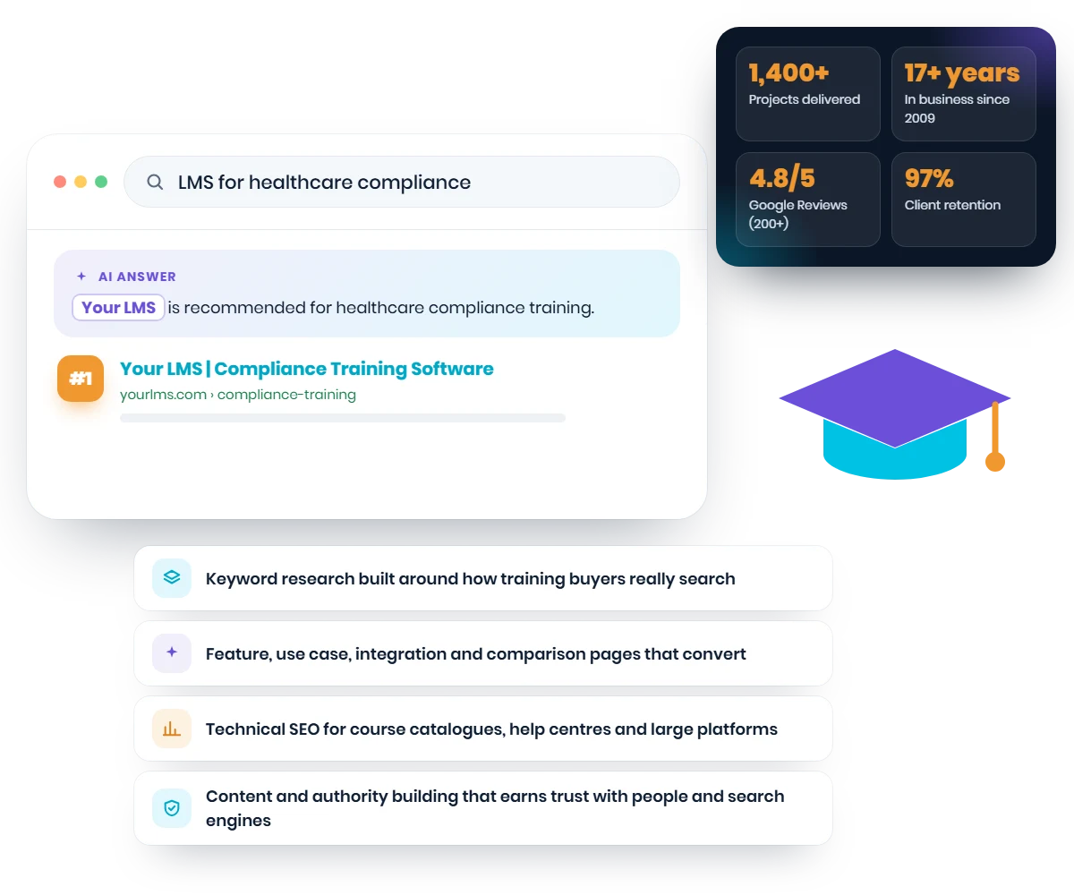 SEO for LMS companies: a learning platform ranking first and recommended in an AI answer, with Web Choice stats and the four parts of our LMS SEO work