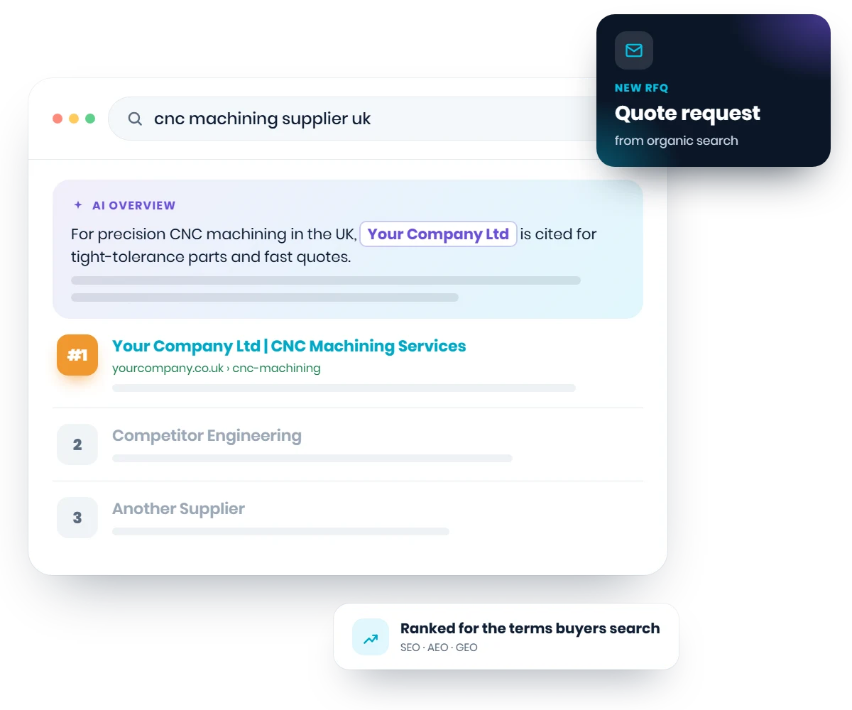 A search for cnc machining supplier uk with Your Company Ltd cited in the AI Overview, ranked first and receiving a new quote request from organic search