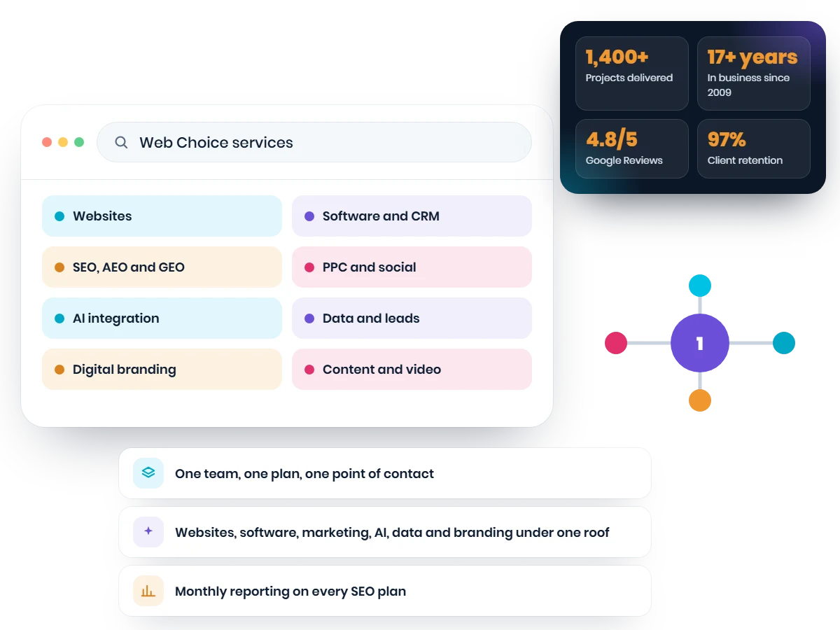 Web Choice services: websites, software, SEO, PPC, AI and data from one Bristol team, with 1,400+ projects since 2009