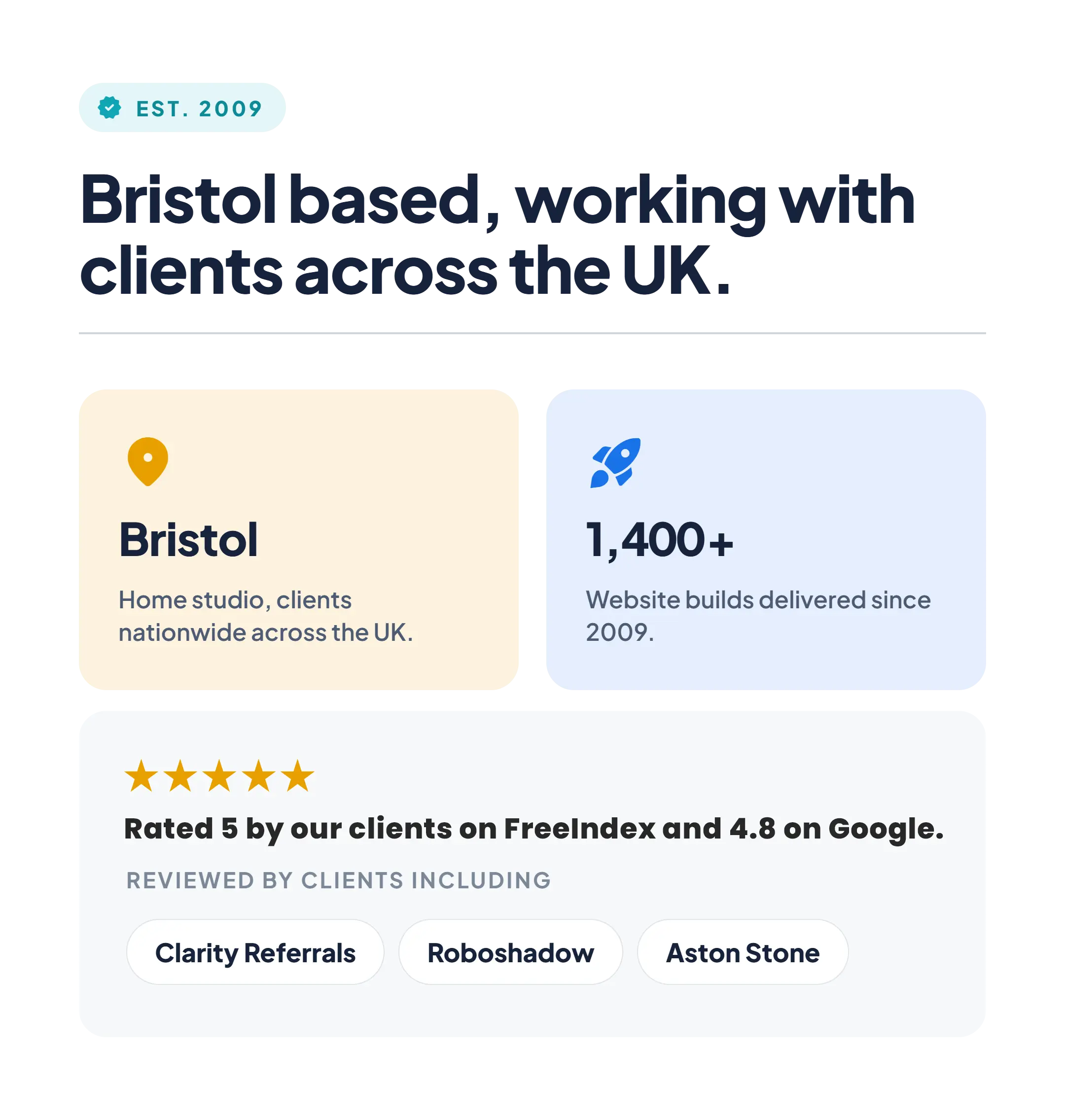 Est. 2009: Bristol based, working with clients across the UK, with 1,400+ website builds delivered and 5 star client reviews