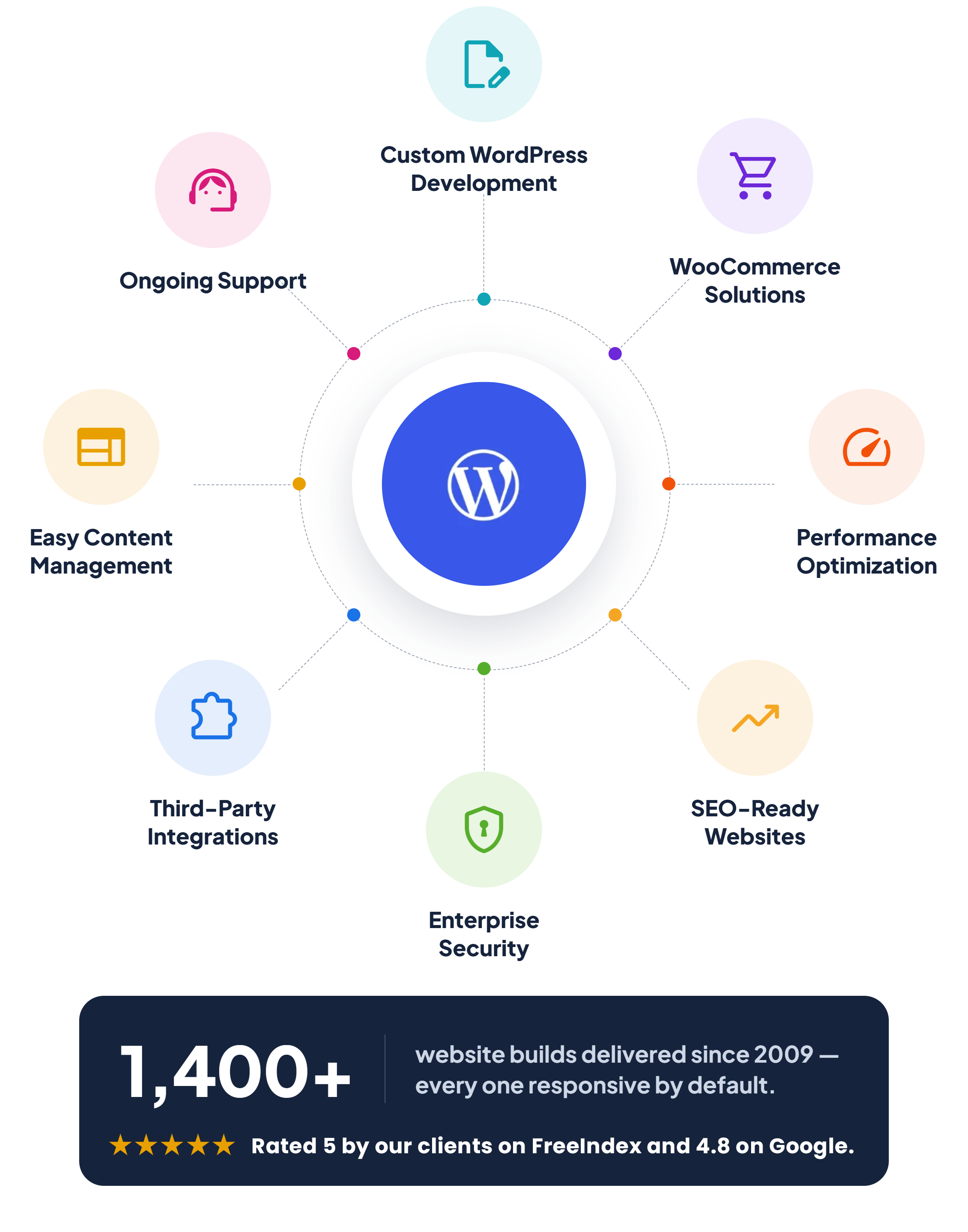 A bespoke WordPress website build shown on a laptop screen